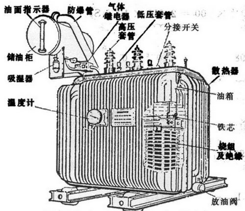 油浸式變壓器主要組成部分有哪些,都有什么作用？