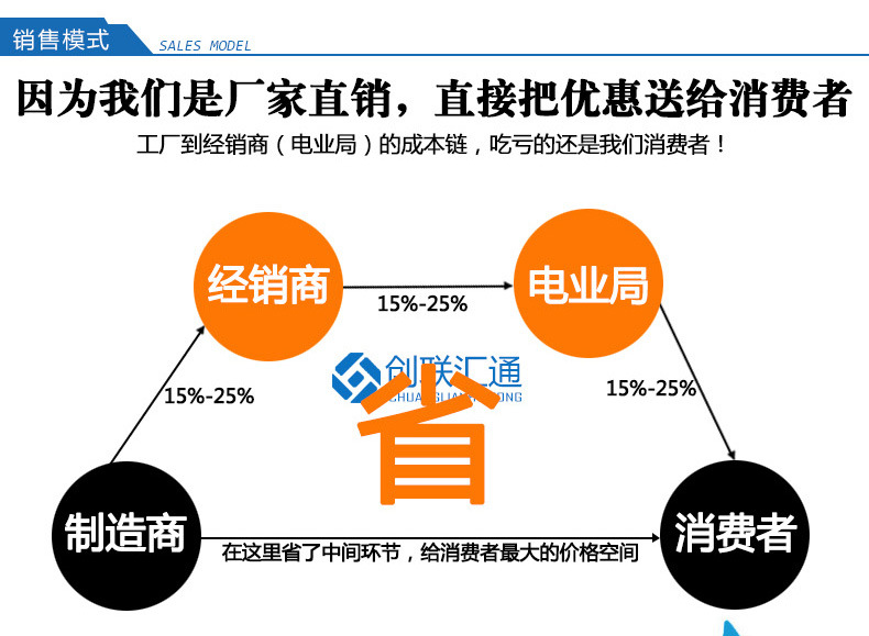 地埋箱變 100kva景觀箱式變壓器 廠家直銷(xiāo) 戶外成套設(shè)備 品質(zhì)保障-創(chuàng)聯(lián)匯通示例圖13